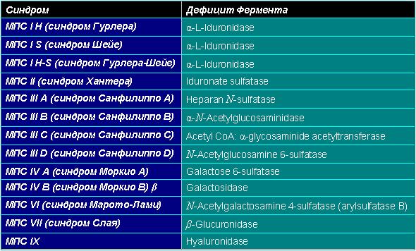 Мукополисахаридоз 6 типа код по мкб 10 thumbnail