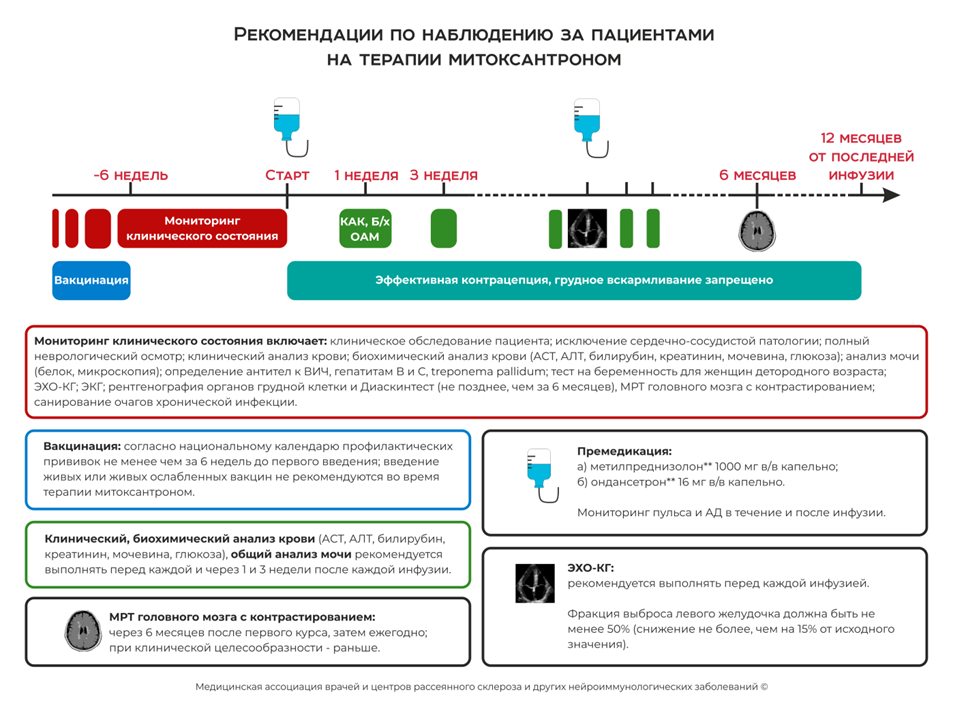 Рассеянный склероз клинические рекомендации тесты с ответами. Запрос на терапию. Рассеянный склероз мкб. Рекомендации по рассеянному склерозу. Рассеянный склероз мкб 10.